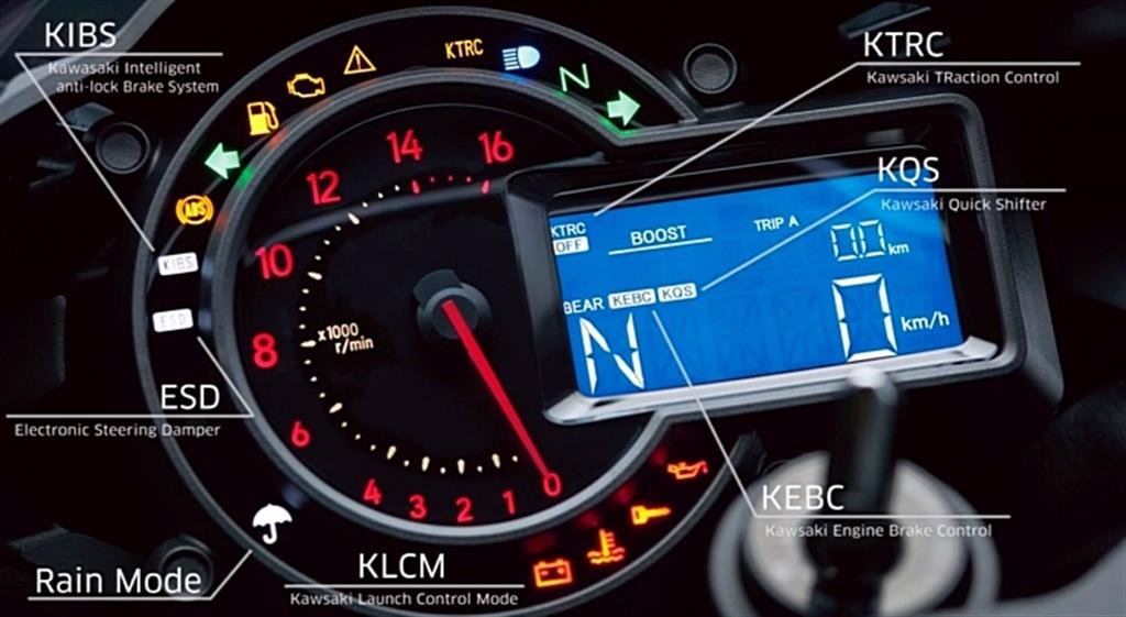 The advanced instrument cluster of the Kawasaki Ninja H2 showing boost, gear position, and riding modes.